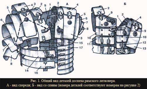 Лорика сегментата. Доспех римского легионера