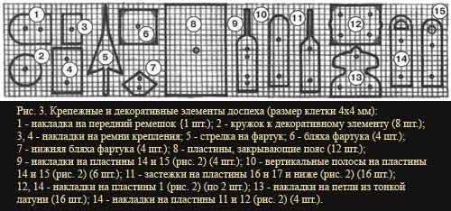 Лорика сегментата. Доспех римского легионера