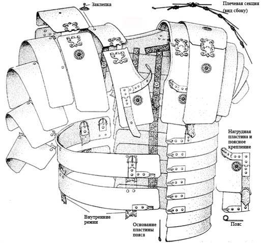 Лорика сегментата. Доспех римского легионера