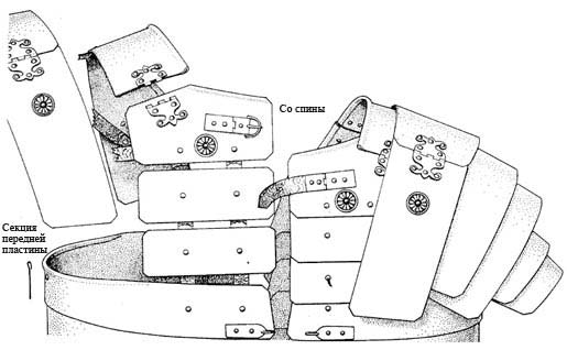 Лорика сегментата. Доспех римского легионера