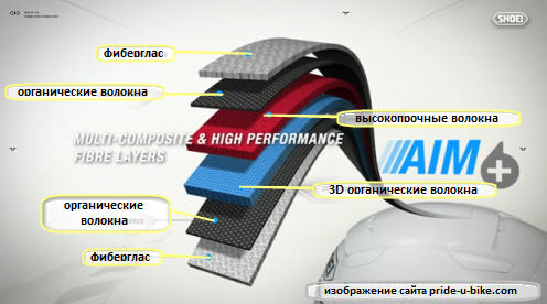 Материалы внешней отделки мотошлемов Shoei 2010 года