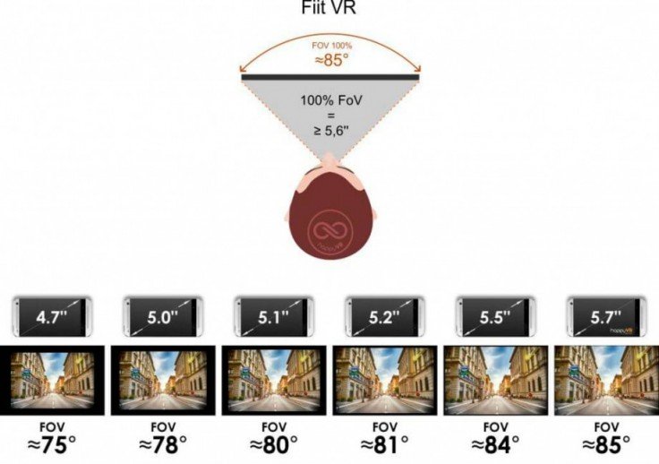 FiiT VR угол обзора