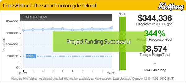 CrossHelmet - the smart motorcycle helmet -- Kicktraq Mini