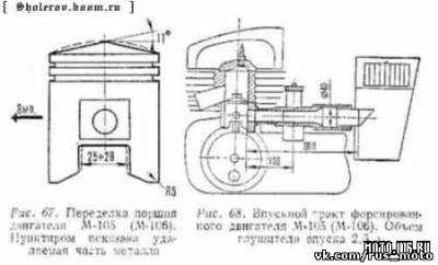 Форсировка двигателя минск 125