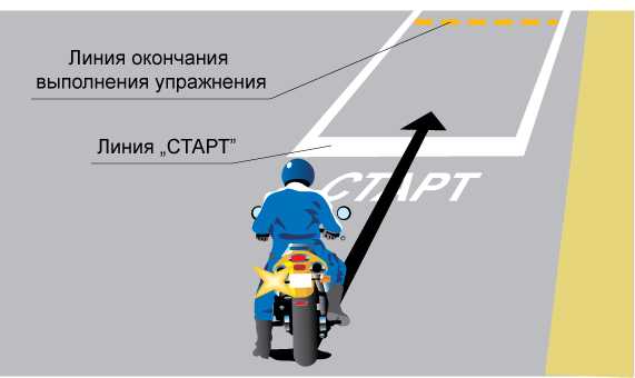 Права для мотоцикла